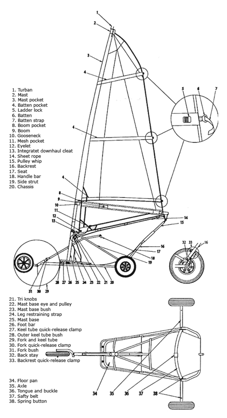 INFORMATION - DANSK BLOKART